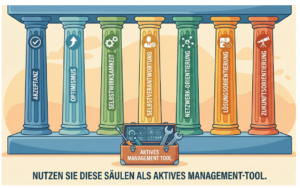 Säulen der Resilienz